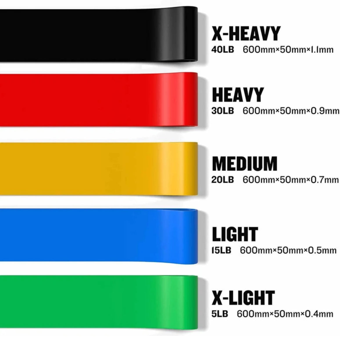 Aerofyt 5-in-1 Resistance Loop Bands Set – Home Workout Essential for Squats, Glutes, Legs & Rehab