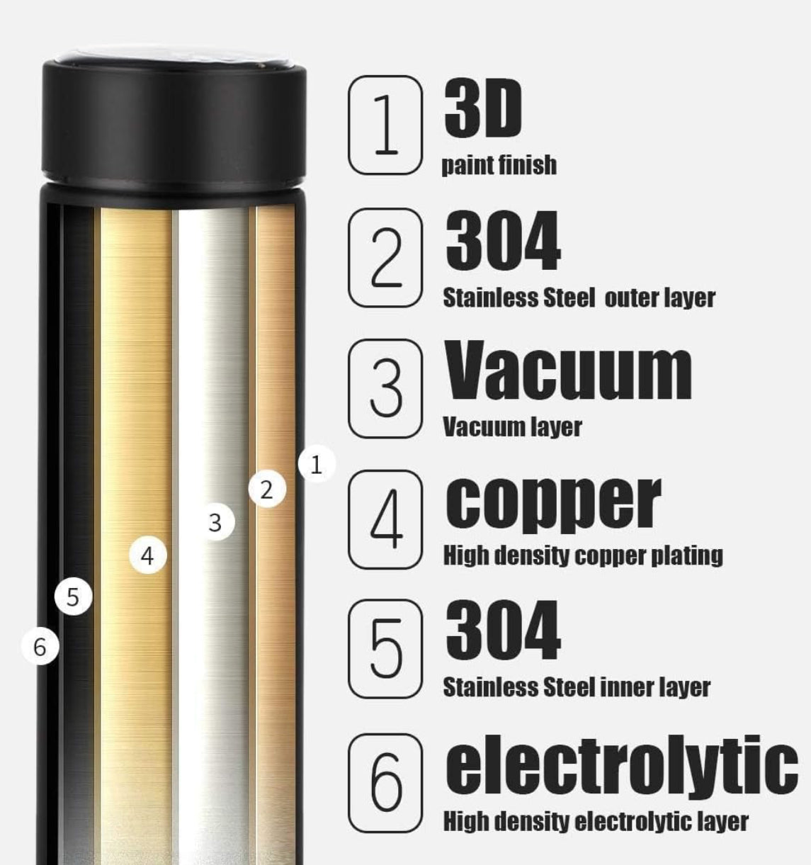 Aerofyt SmartSip™ LED Temp Display Thermos – 24Hr Hot & Cold Vacuum Bottle