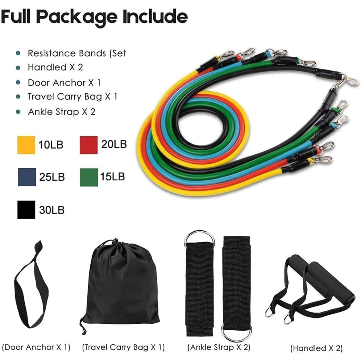 AeroFyt Resistance Pro Tube Kit – 5 Band Full-Body Workout System (Up to 100 lbs)