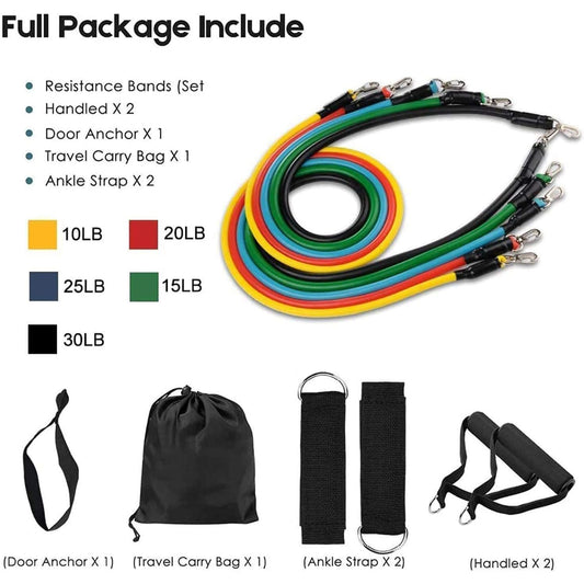 AeroFyt Resistance Pro Tube Kit – 5 Band Full-Body Workout System (Up to 100 lbs)