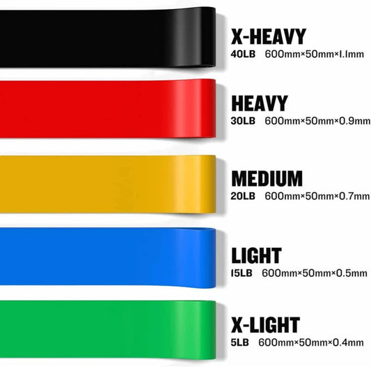 Aerofyt 5-in-1 Resistance Loop Bands Set – Home Workout Essential for Squats, Glutes, Legs & Rehab